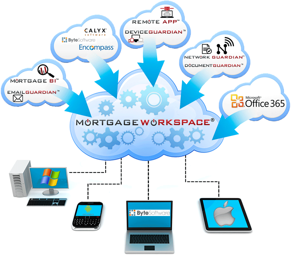 mortgage office software