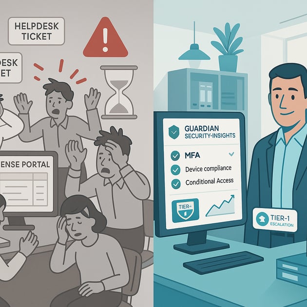 Split-screen comparison: chaotic IT helpdesk with red outage alerts and frazzled staff on the left (cheap reseller) versus a calm executive dashboard with Guardian Security Insights on the right (ABT Tier-1 CSP licensing).