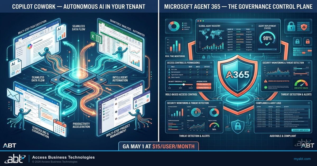 Agent 365 governance controls for financial institutions showing DLP Conditional Access audit logging and acceptable use policy requirements before May 1 2026