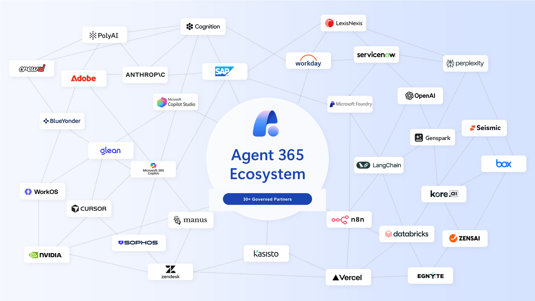Agent 365 ecosystem showing 30+ AI agent partners including Anthropic, OpenAI, SAP, Adobe, ServiceNow, and more