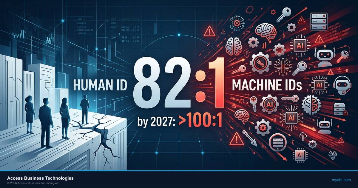 Digital identity landscape showing machine identities vastly outnumbering human identities in financial services