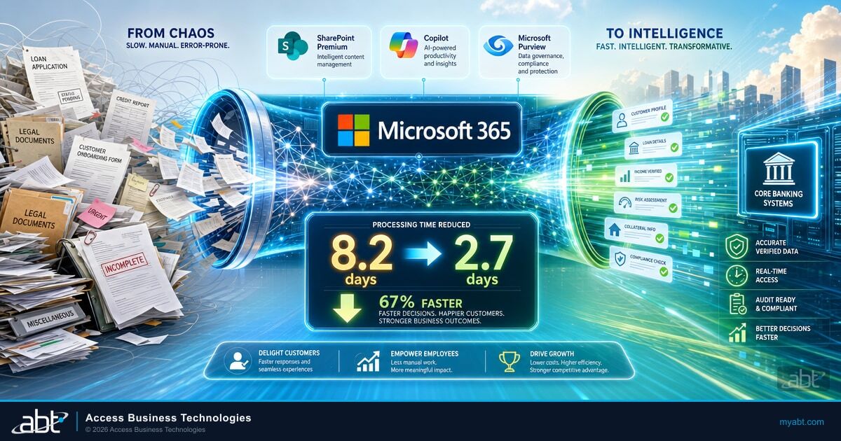 Microsoft-branded hero image for ABT blog article: Real-Time Document Uploads: How AI Cuts Mortgage Processing by 20+ Days. Banks, credit unions, and mortgage companies.