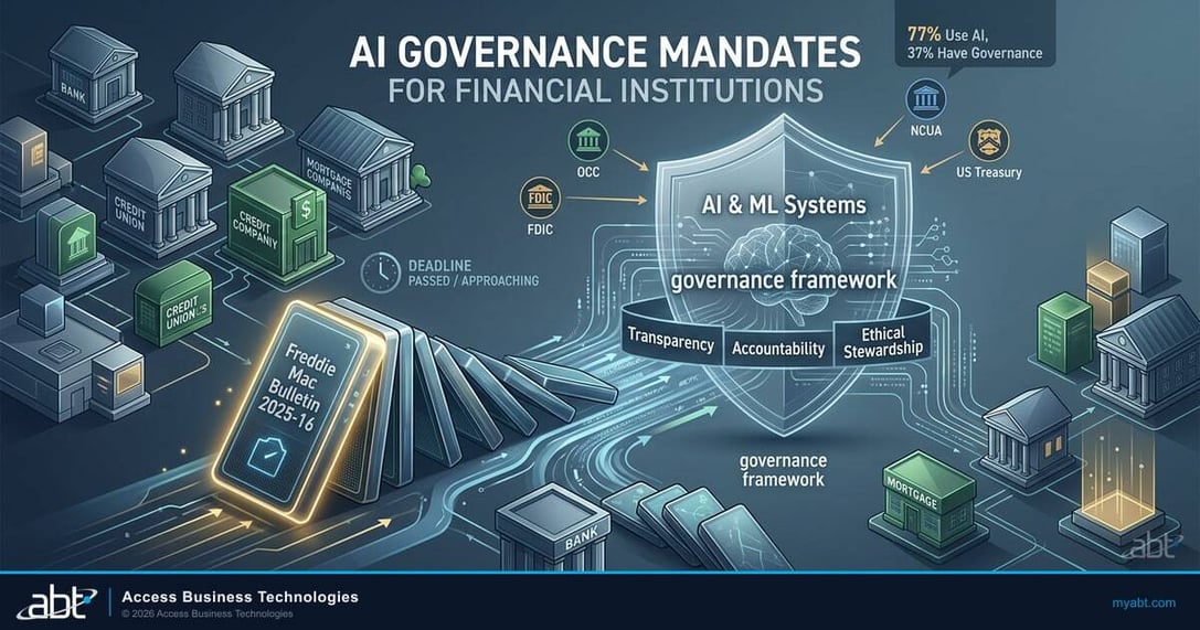 AI governance compliance framework for financial institutions