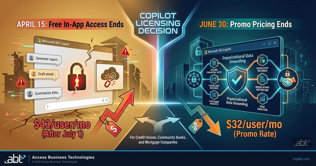 April 15 Copilot licensing decision timeline for financial institutions