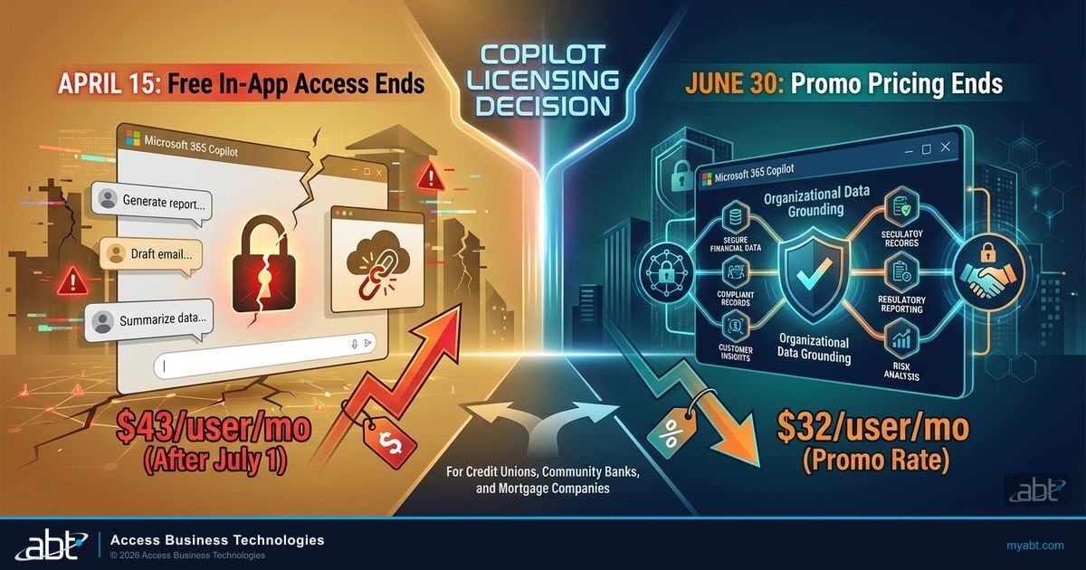 April 15 Copilot licensing decision timeline for financial institutions