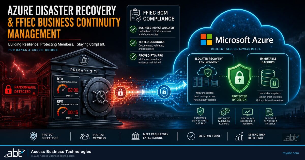 Azure Disaster Recovery for Financial Institutions: FFIEC BCM Guide