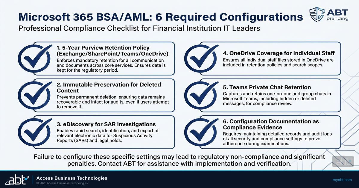 Microsoft Purview BSA compliance: 6 required configurations for financial institutions