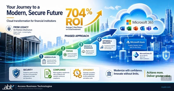 Cloud migration for financial institutions article hero