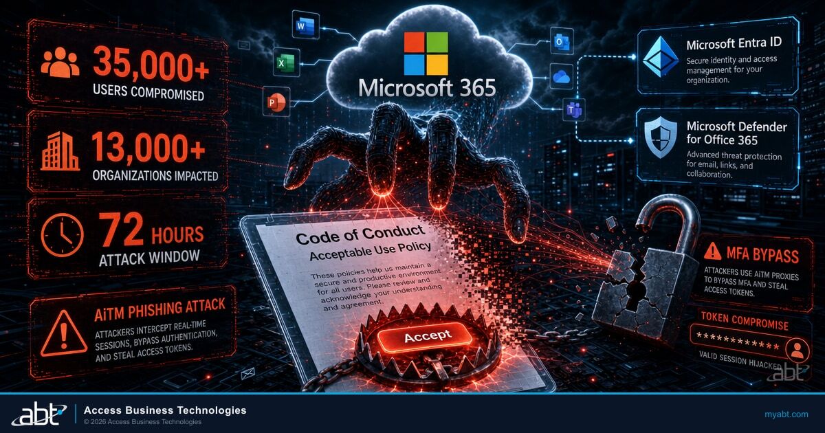 Microsoft-branded hero image for ABT blog article: Code of Conduct AiTM Phishing: How 35,000 Users in 13,000 US Organizations Were Compromised in 72 Hours - What Banks, Credit Unions, and Mortgage Companies Must Verify Now. Banks, credit unions, and mortga