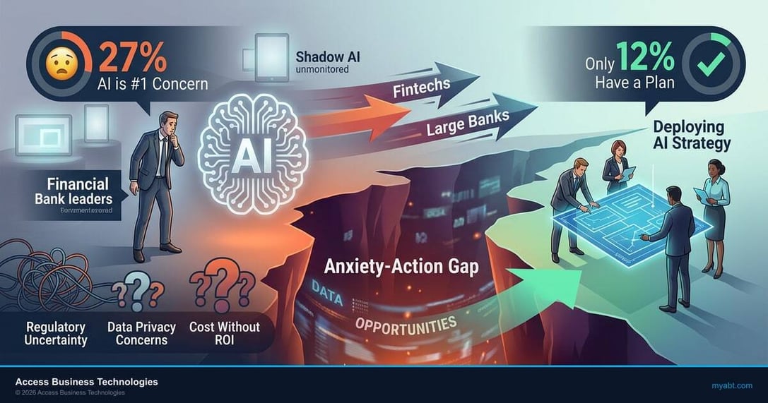 Community bank at a crossroads between AI adoption and inaction