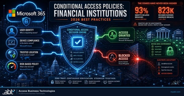 Conditional Access policies for financial institutions article hero