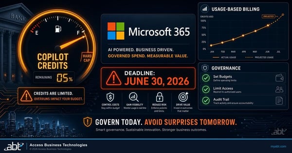 Microsoft 365 Copilot Credits cost governance for financial institutions with budgets, hard caps and access controls