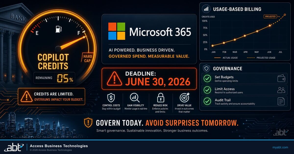 Microsoft 365 Copilot Credits cost governance for financial institutions with budgets, hard caps, and a June 30 2026 deadline