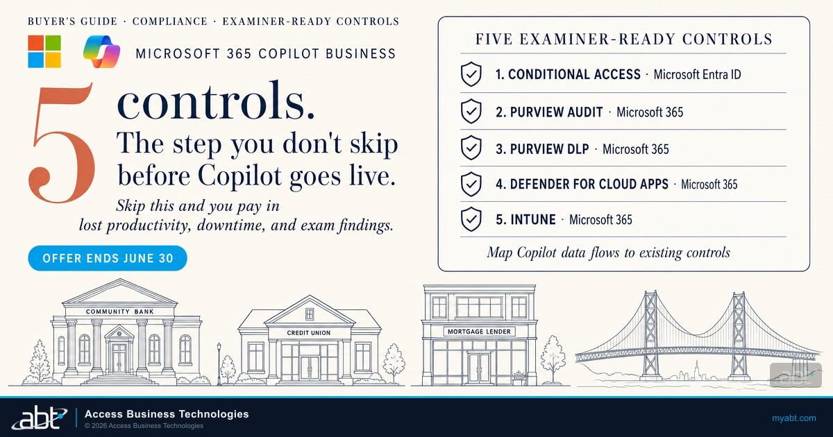 Five Microsoft 365 controls examiners check before Microsoft 365 Copilot Business deployment: Conditional Access via Microsoft Entra ID, Purview Audit, Purview DLP, Defender for Cloud Apps, and Intune, with shield-checkmark icons and the offer ending June 30.