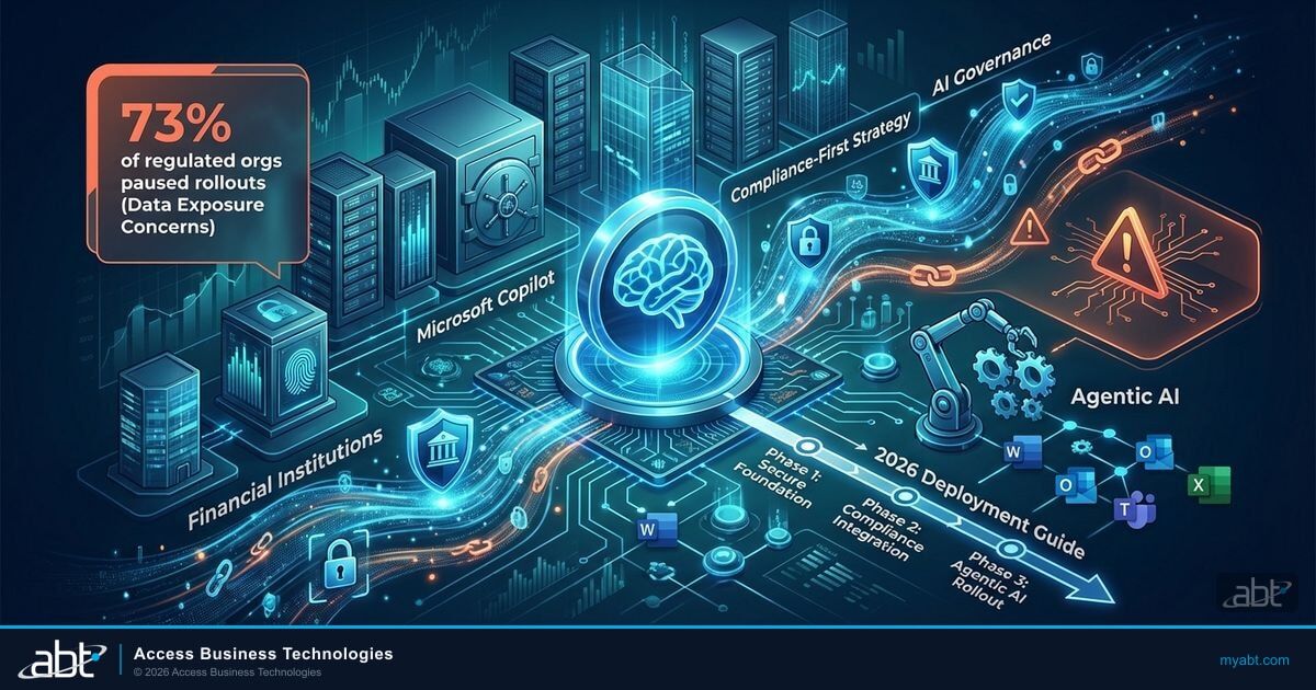 Microsoft Copilot for Financial Institutions: The 2026 Deployment Guide
