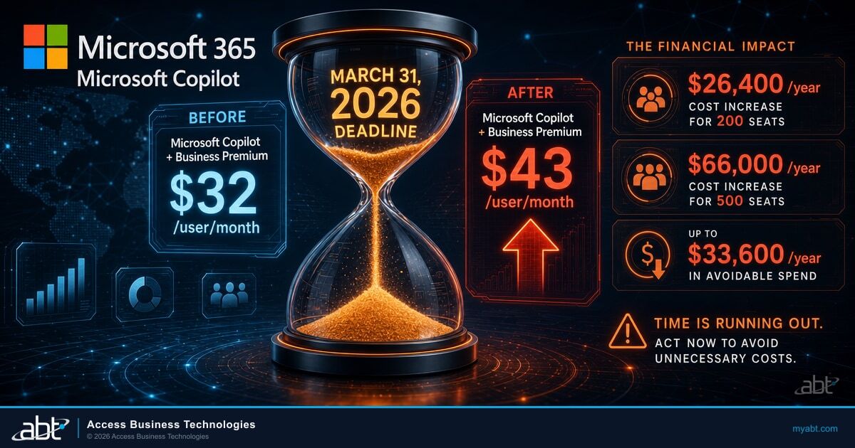 Microsoft Copilot pricing analysis for banks with financial charts and deadline timer