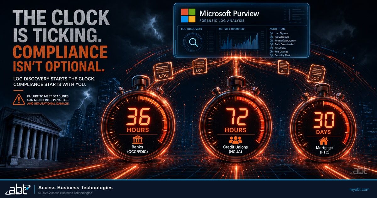 Cyber incident reporting deadlines for financial institutions, showing the 36 hour, 72 hour and 30 day regulatory clocks
