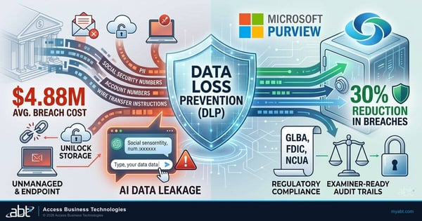 Data Loss Prevention for Financial Institutions: The Technology Gap ...