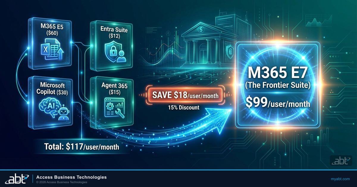 Microsoft 365 E7 pricing comparison showing component costs for credit unions and banks