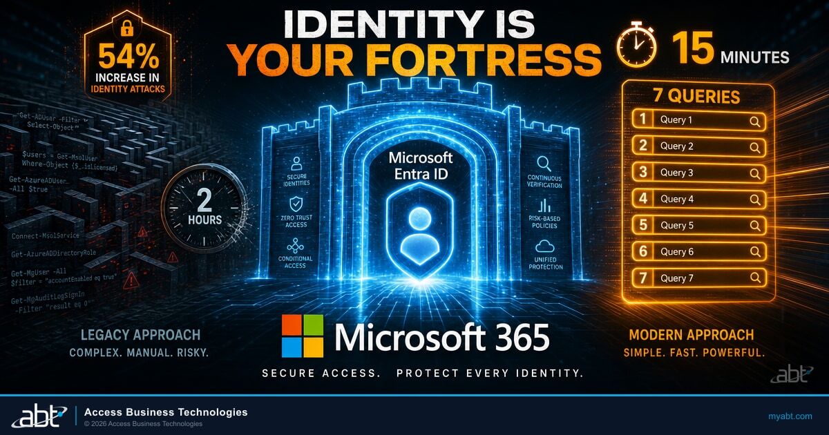 Entra ID security assessment concept showing identity management audit with seven queries and Microsoft Azure AD security posture visualization