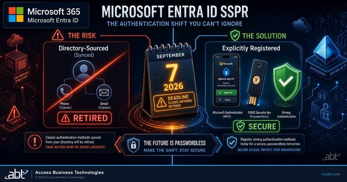 Microsoft Entra ID SSPR registered-methods change deadline September 7 2026 for financial institutions