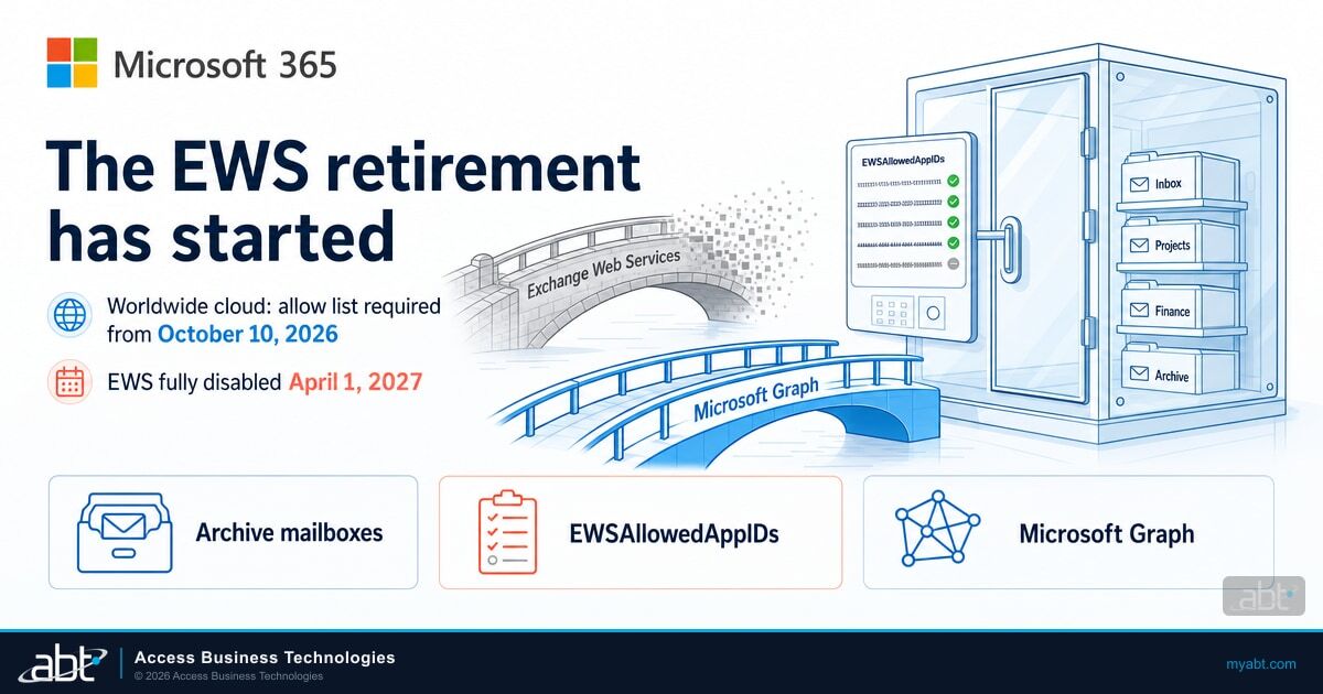 Microsoft 365 banner reading The EWS retirement has started, with the lines Worldwide cloud: allow list required from October 10, 2026 and EWS fully disabled April 1, 2027, beside a glass archive vault, an access panel listing approved application IDs, a fading Exchange Web Services bridge and a new Microsoft Graph bridge