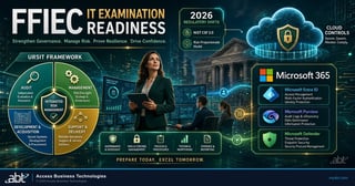 FFIEC IT examination readiness for financial institutions: framework, Microsoft 365 controls, and evidence
