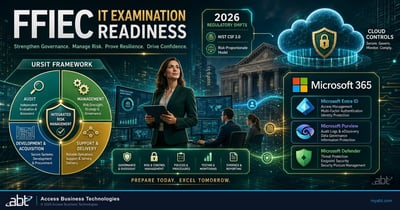 FFIEC IT examination readiness: the URSIT framework wheel of audit, management, development and acquisition, and support and delivery, beside Microsoft 365 controls in Microsoft Entra ID, Microsoft Purview, and Microsoft Defender