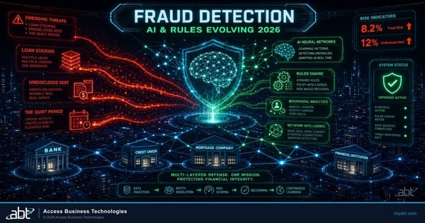 Fraud Detection for Financial Institutions: How Stacking Rules and AI ...