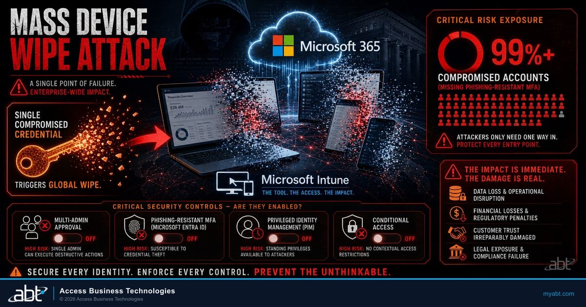 Microsoft-branded hero image for ABT blog article: Handala Group M365 Intune Mass Device Wipe Attack: What the Stryker Incident Means for Banks, Credit Unions, and Mortgage Companies. Banks, credit unions, and mortgage companies.