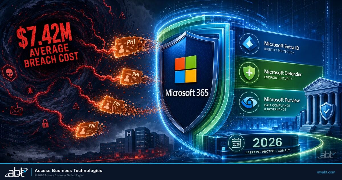 Healthcare nonprofit cybersecurity 2026 with Microsoft 365 product names