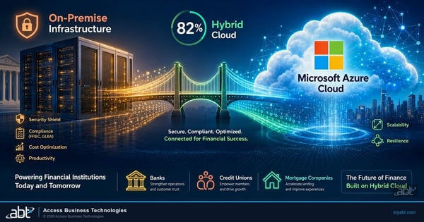 Hybrid cloud strategy for financial institutions article hero