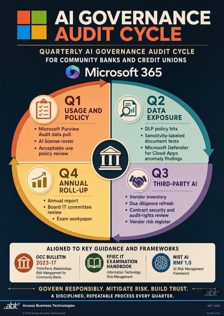 AI vendor governance audit checklist: planning, due diligence, contracts with security and audit rights, ongoing monitoring, termination, aligned to OCC Bulletin 2023-17 and the June 2023 Interagency Guidance
