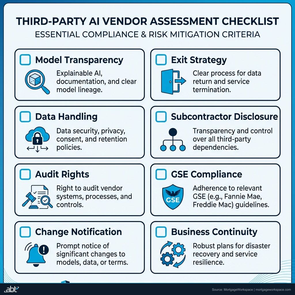 Third-Party AI Vendor Assessment Checklist with 8 items: Model Transparency, Data Handling, Audit Rights, Change Notification, Exit Strategy, Subcontractor Disclosure, Regulatory Compliance, Business Continuity