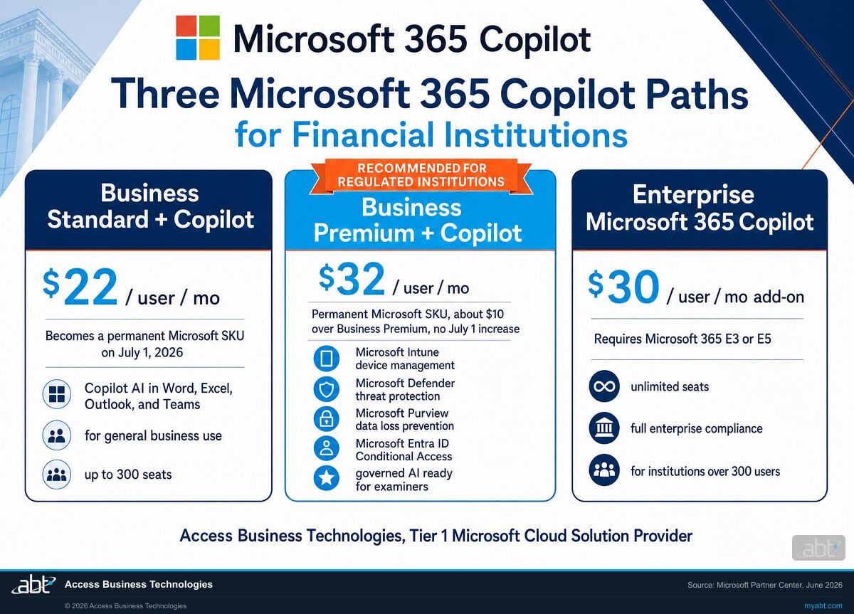 Every Version of Microsoft Copilot Explained: What Changes April 15 and ...