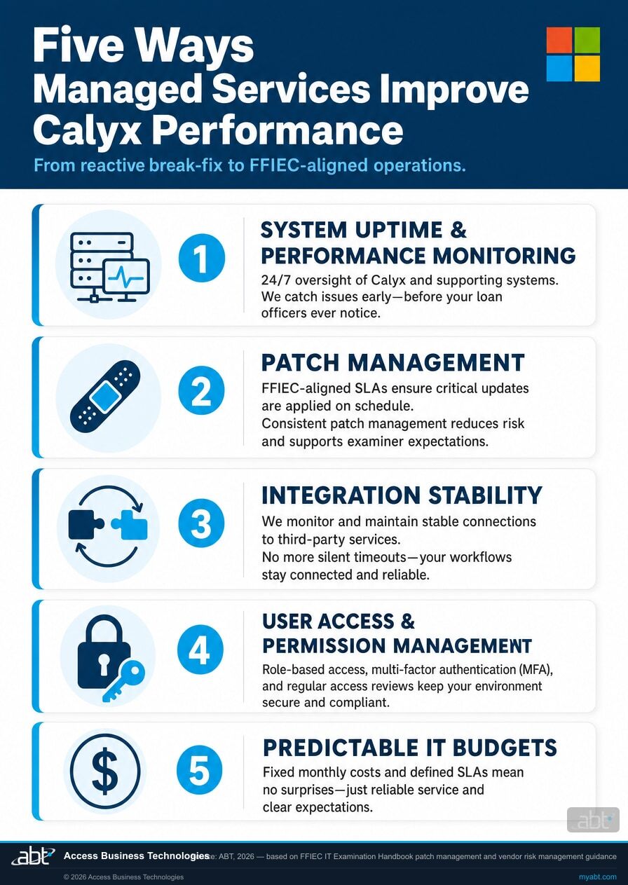 Five ways managed services improve Calyx performance for mortgage lenders, banks, and credit unions