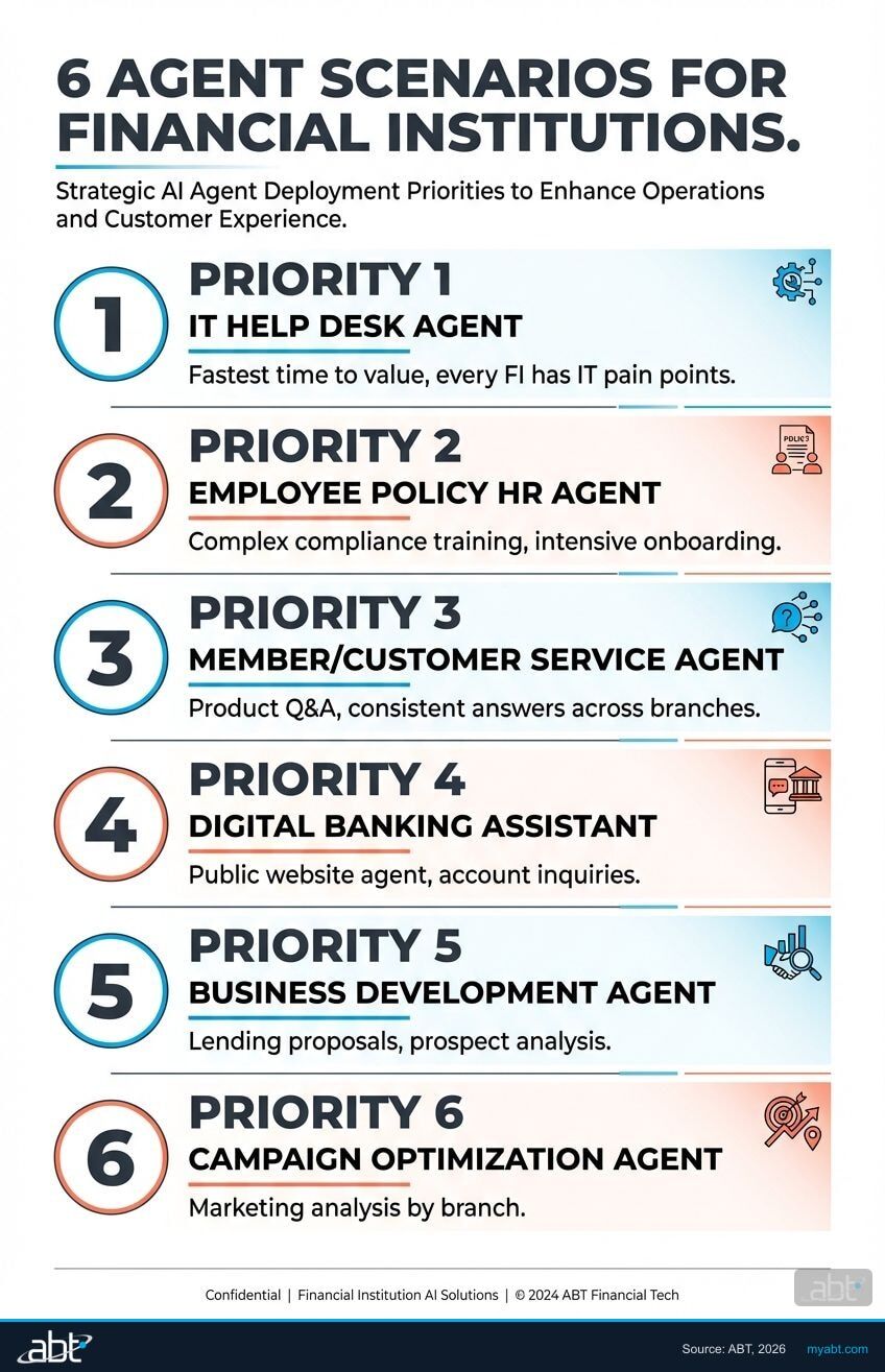 Build Your First AI Agent in 15 Minutes