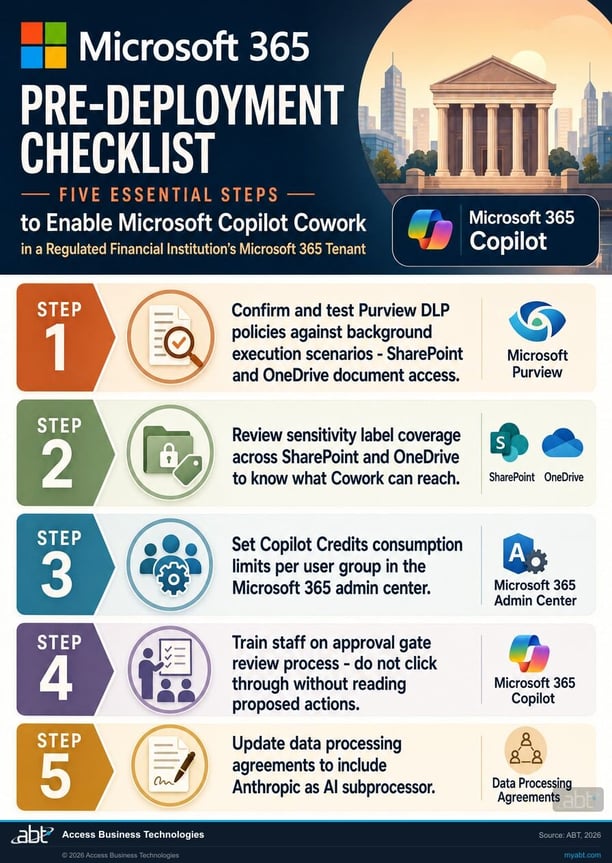 Microsoft 365 Copilot Chat vs Cowork: what carries over and what does not -- governance comparison for banks and credit unions