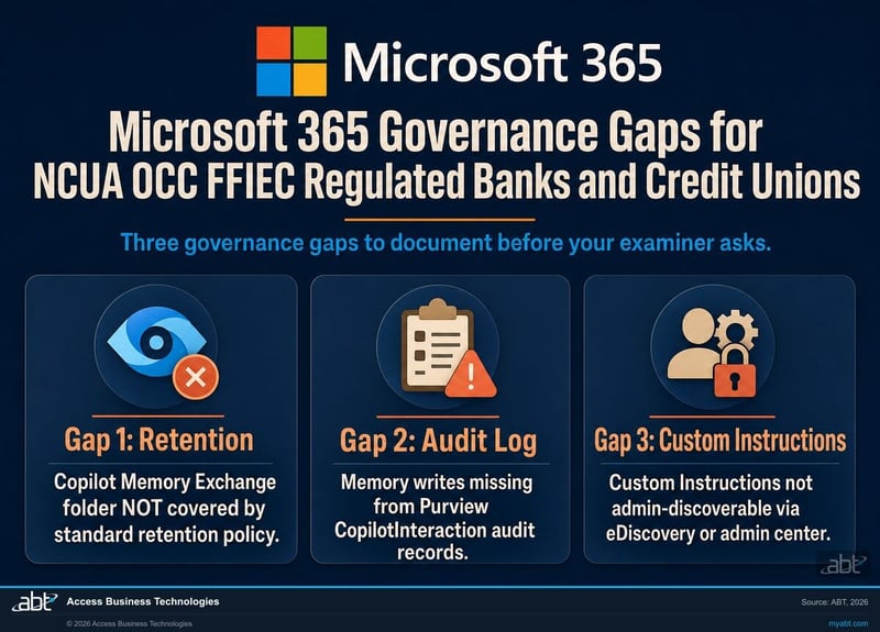 Three Microsoft 365 Copilot governance gaps for banks and credit unions: retention, audit log, and custom instructions