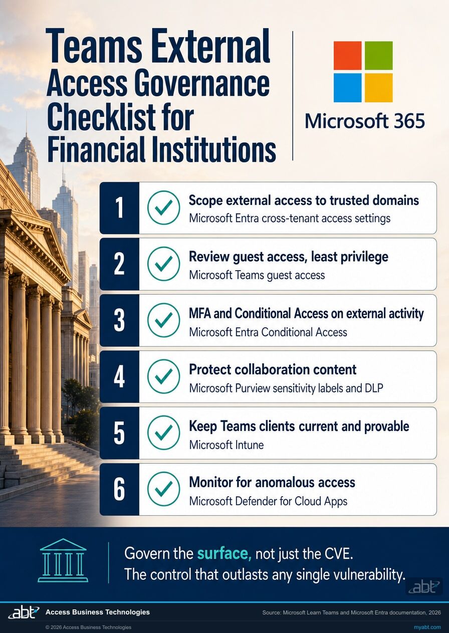Microsoft Teams external, guest, and cross-tenant access governance checklist for financial institutions, listing Microsoft Entra cross-tenant access settings, Conditional Access, Microsoft Purview, Microsoft Intune, and Microsoft Defender for Cloud Apps, with the Microsoft 365 logo.