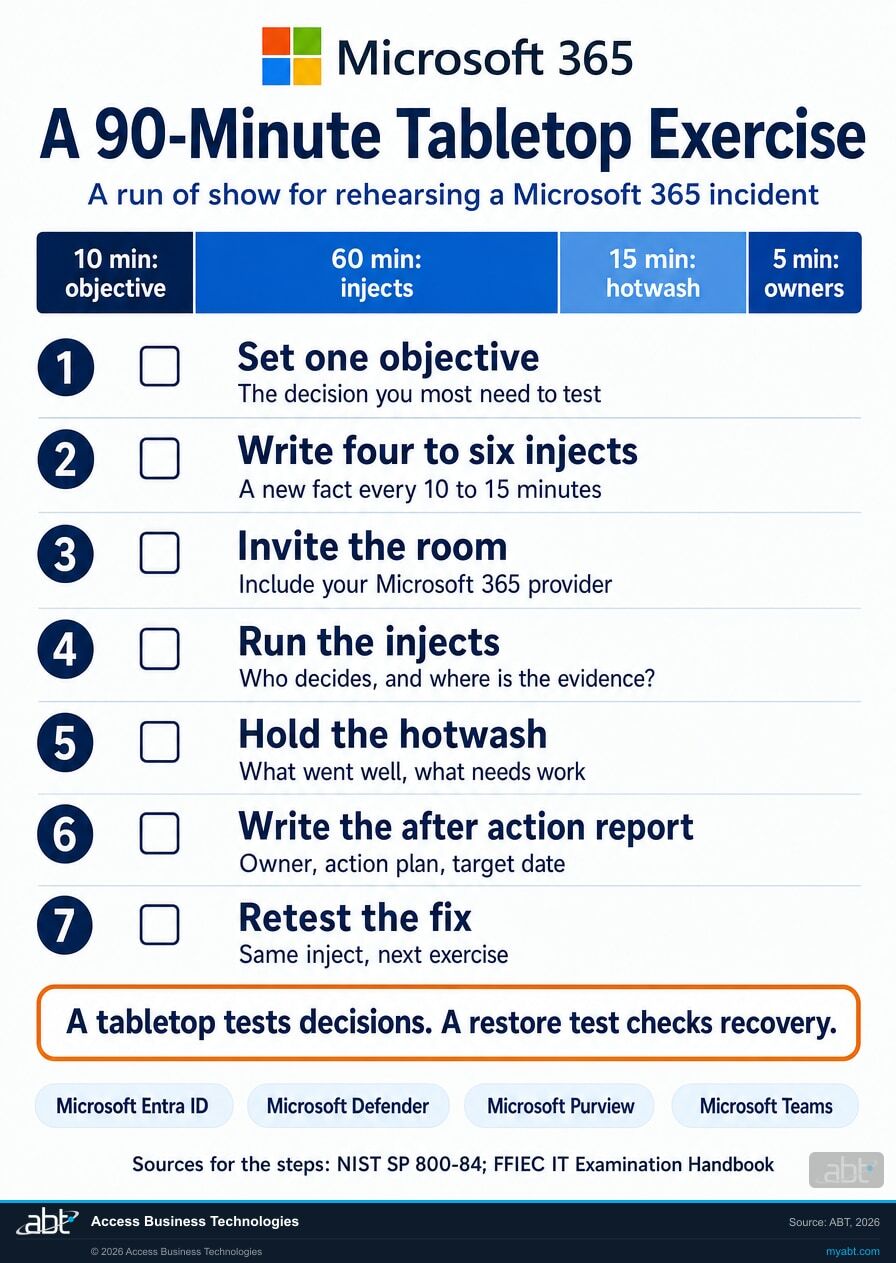 Microsoft 365 infographic: a 90-minute tabletop exercise run of show, from setting one objective and writing injects to the hotwash, the after action report, and the retest