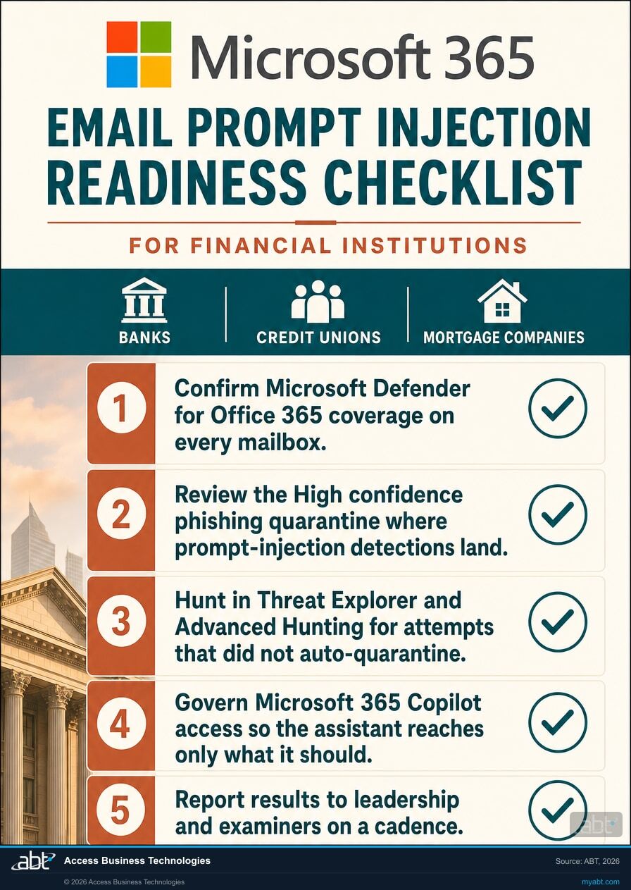 A financial institution readiness checklist for email prompt injection protection in Microsoft 365: confirm Defender for Office 365 coverage, review High confidence phishing quarantine, hunt with Advanced Hunting, govern Copilot access, and report to examiners.