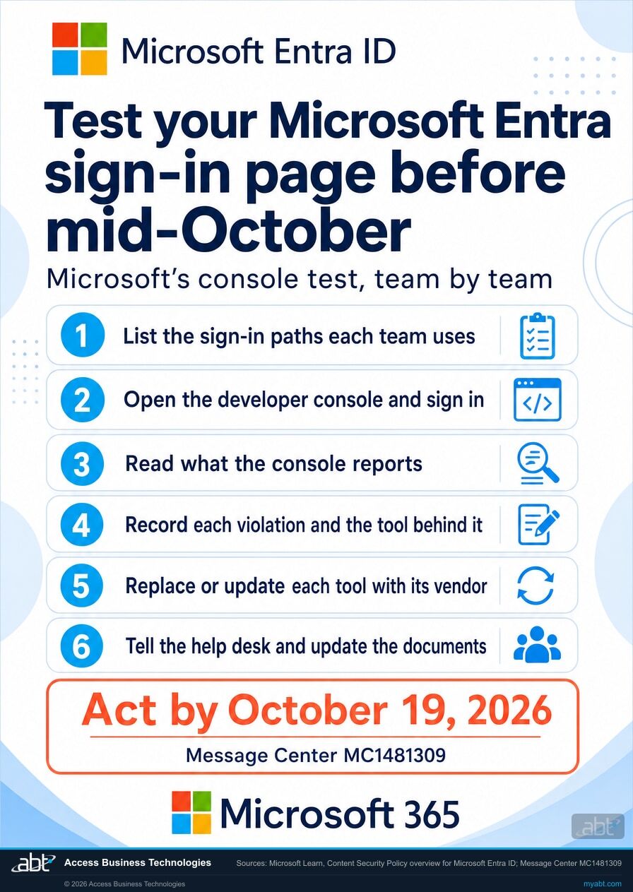 Checklist infographic titled Test your Microsoft Entra sign-in page before mid-October, subtitled Microsoft's console test, team by team, with the Microsoft four-square logo and Microsoft Entra ID in the header. Six steps: 1, list the sign-in paths each team uses; 2, open the developer console and sign in; 3, read what the console reports; 4, record each violation and the tool behind it; 5, replace or update each tool with its vendor; 6, tell the help desk and update the documents. Highlighted box: Act by October 19, 2026, Message Center MC1481309. Microsoft 365 logo and name at the bottom.