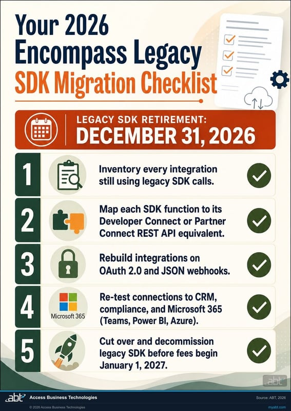 Checklist of Encompass legacy SDK migration steps for 2026 with Microsoft 365 and Azure integration milestones leading to the December 31, 2026 retirement deadline