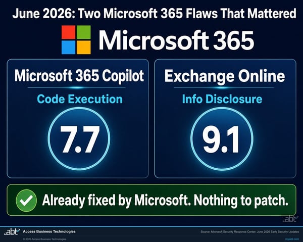 Microsoft 365 Copilot RCE: June 2026 Bank Security Guide