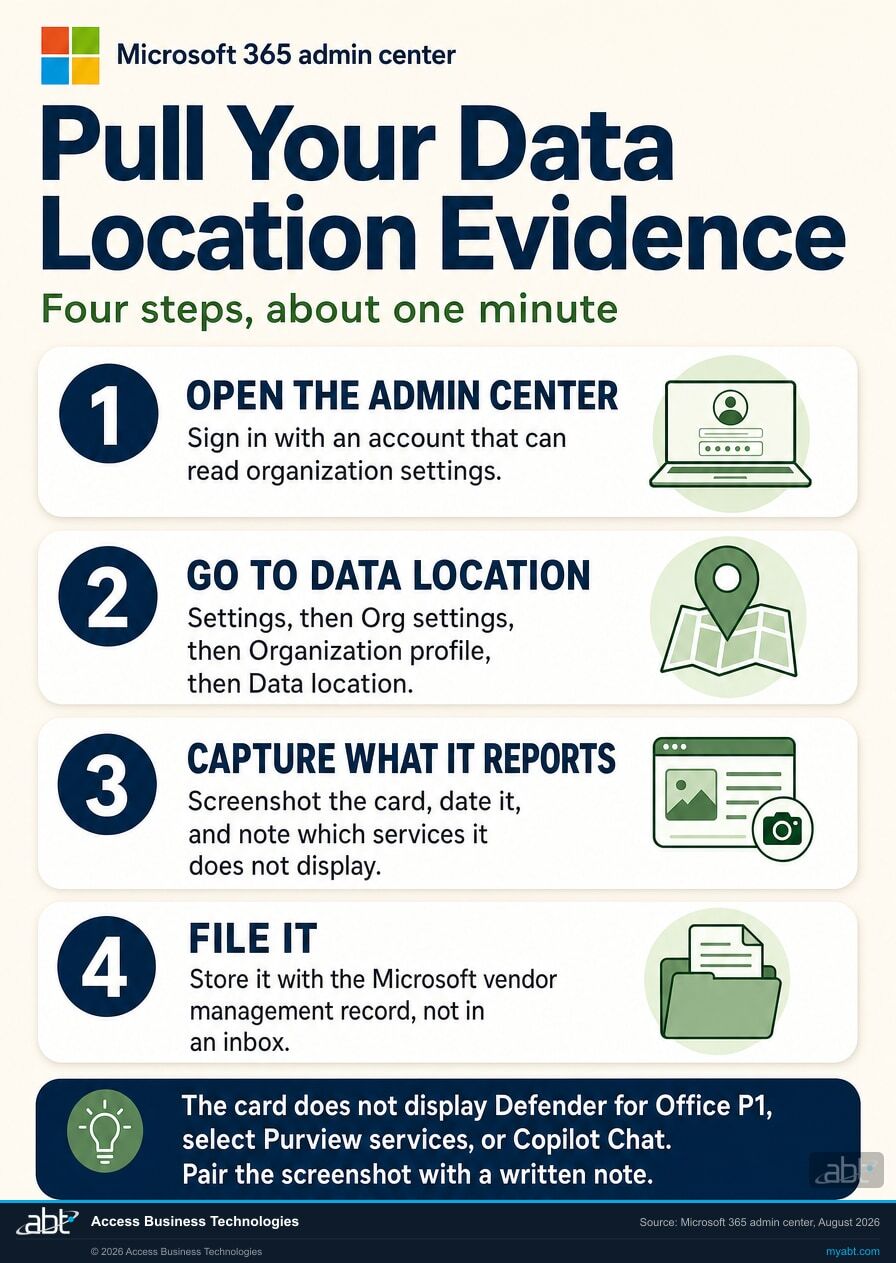 Four step process for pulling Microsoft 365 Data Location Card evidence from the Microsoft 365 admin center