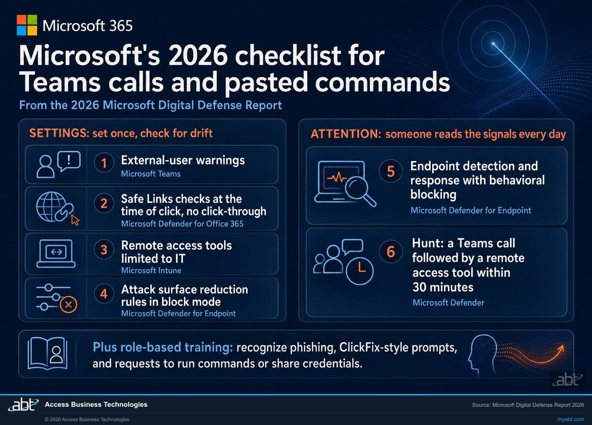 Microsoft 365 infographic from the 2026 Microsoft Digital Defense Report: settings to keep from drifting (external-user warnings in Microsoft Teams, Safe Links time-of-click checks in Microsoft Defender for Office 365, remote access tools limited to IT in Microsoft Intune, attack surface reduction rules in Microsoft Defender for Endpoint), daily attention (endpoint detection and response, a hunt for Teams calls followed by remote access within 30 minutes), plus role-based training.