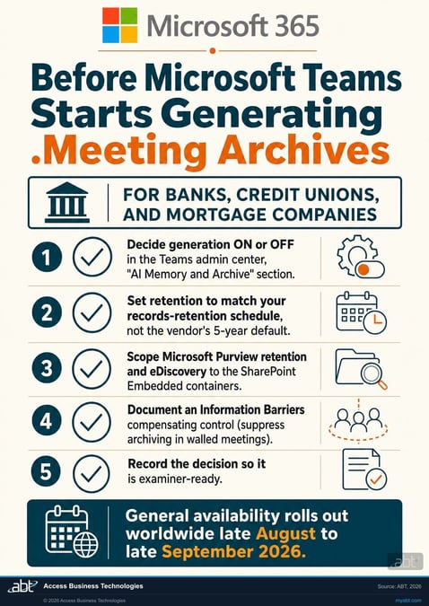 Pre-rollout checklist for financial institutions on Microsoft Teams AI meeting archives: decide generation on or off in the Teams admin center AI Memory and Archive section, set retention to match your records schedule rather than the vendor five-year default, scope Microsoft Purview retention and eDiscovery, document the Information Barriers compensating control, and record the decision for examiners.