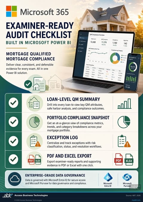Examiner-ready Microsoft Power BI audit checklist for mortgage QM compliance: loan-level QM summary, portfolio snapshot, exception log, and PDF and Excel export, branded Microsoft 365