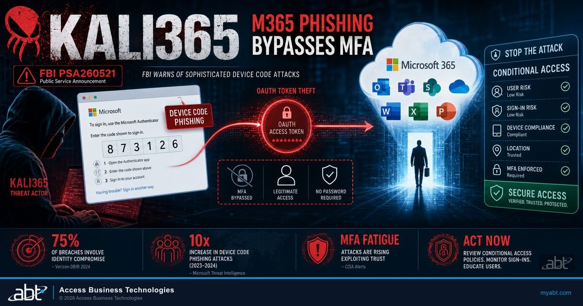 Editorial hero image for the FBI Kali365 PhaaS advisory showing Microsoft 365 branding and device code OAuth token theft framing